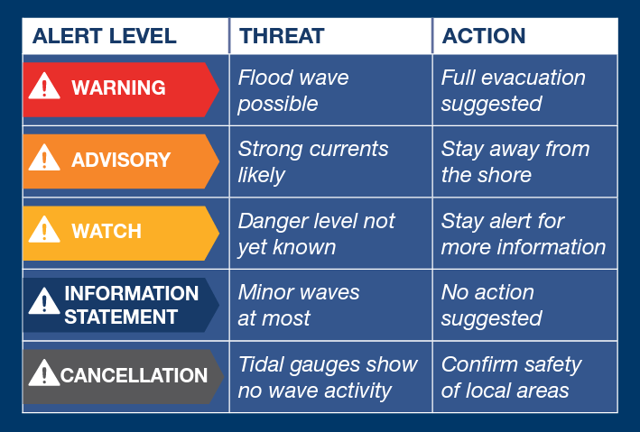 Tsunami alert vallejo ca